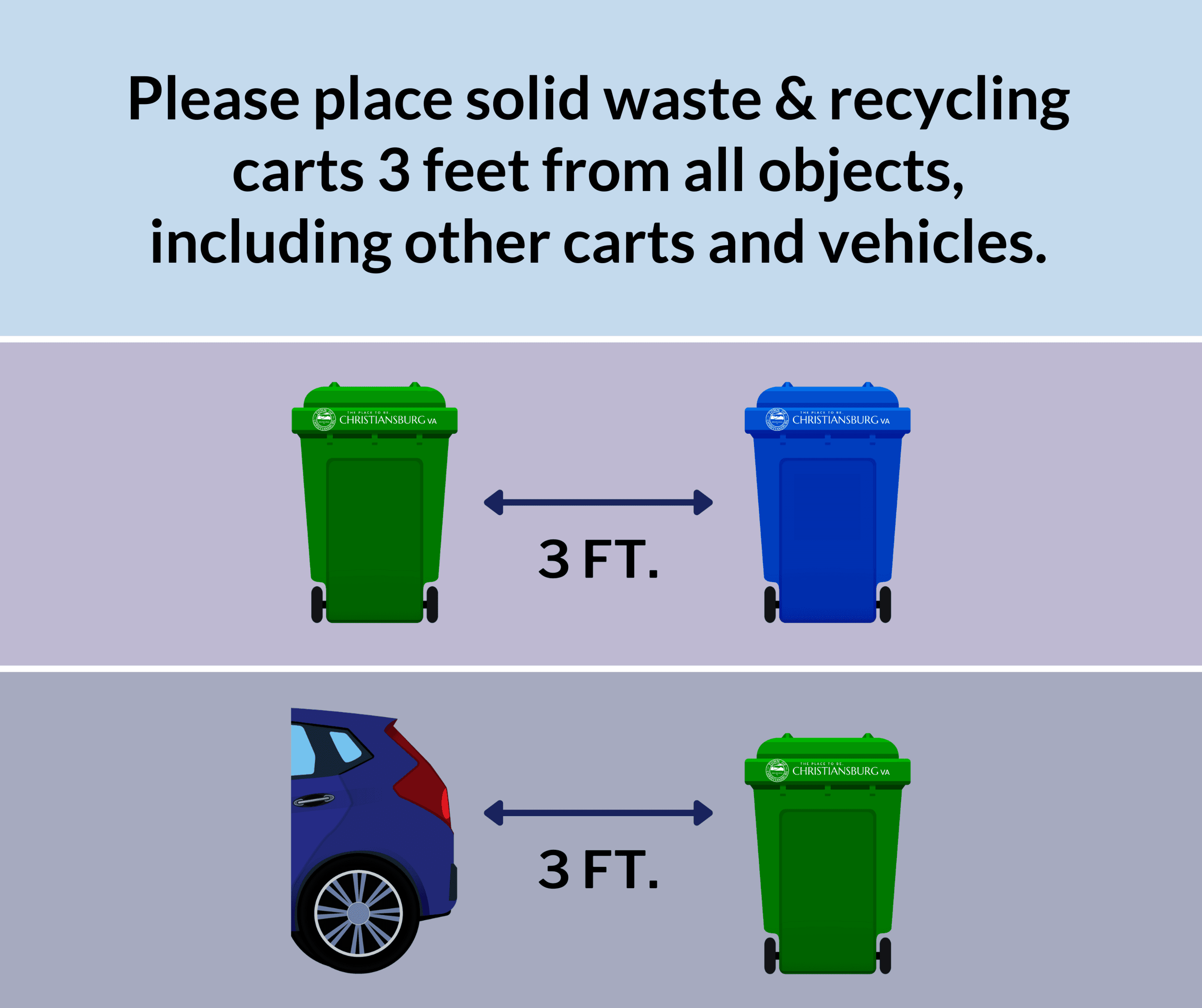 Solid Waste & Recycling carts must be placed three feet from all objects.