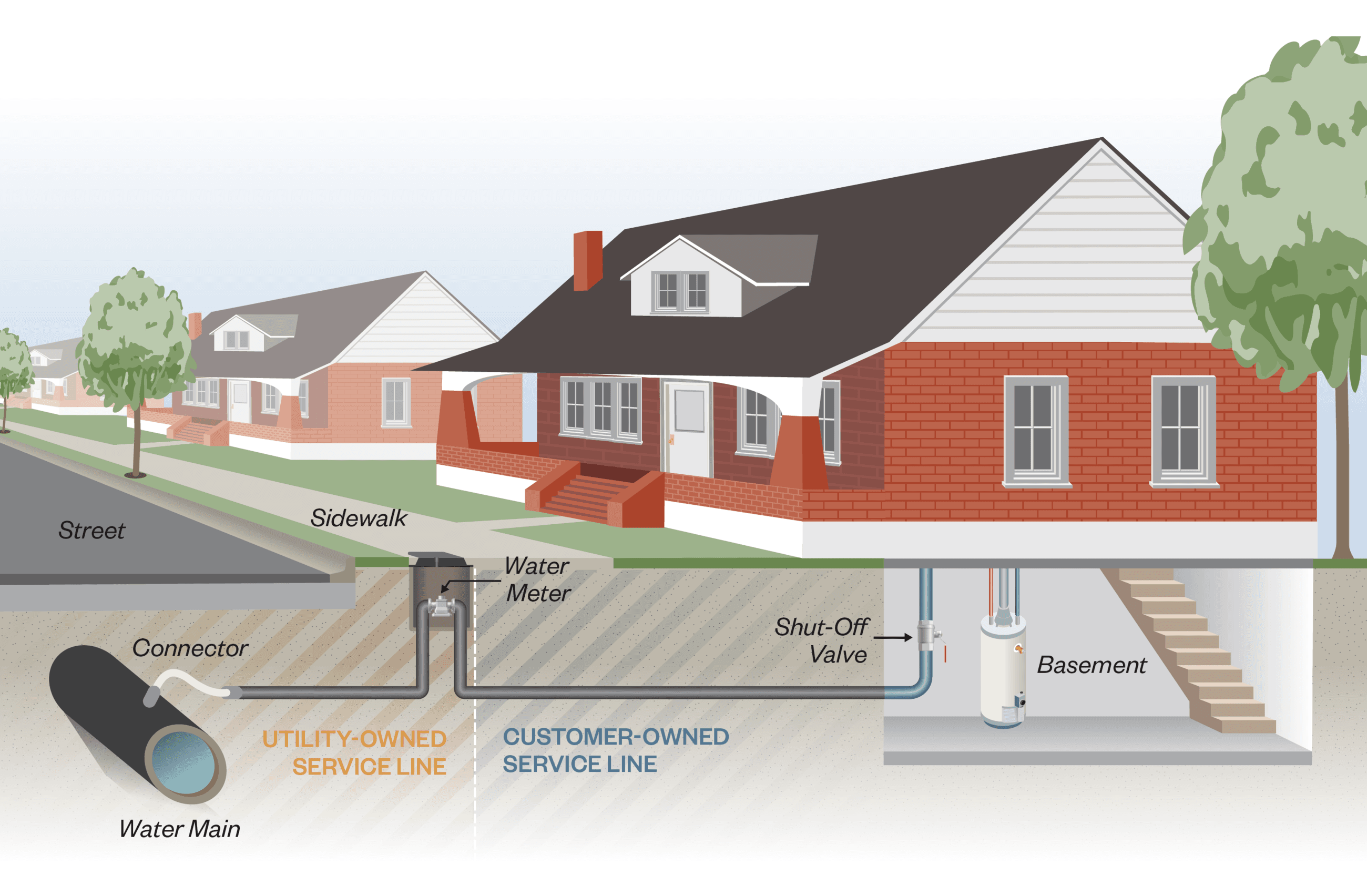 Illustration of a home water main